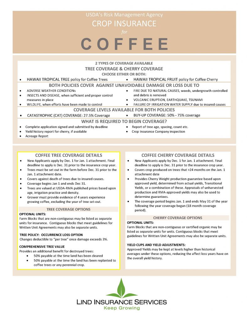 Coffee Crop Insurance